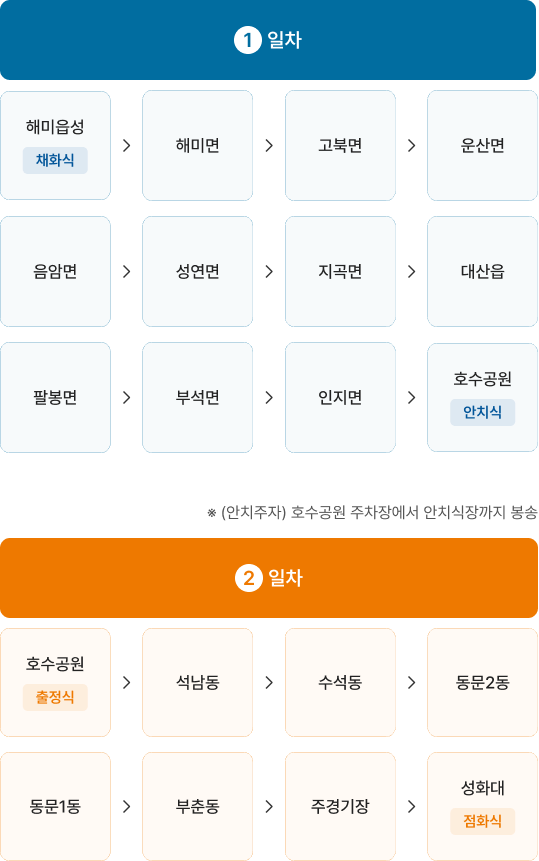봉송구간